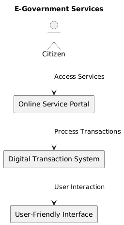 PlantUML Diagram