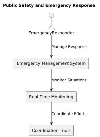 PlantUML Diagram