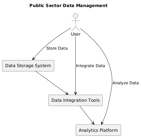 PlantUML Diagram