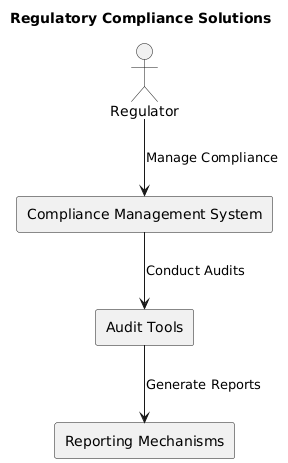 PlantUML Diagram