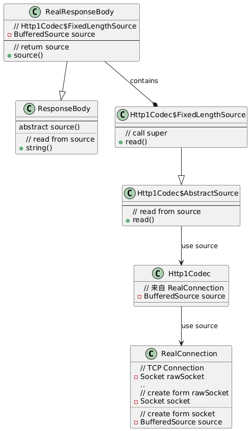 http://www.plantuml.com/plantuml/png/0/XLFBJiCm4BpxA_RG0m-v5TSUgj98Y0C7rF83njcKYCIExBK05Svy1KSkV1ZYCyYpSHw4N6BjUcPs9fkr9M78fGcJYR0MjYYIG2k5acAjuC0WVnOBk0jkeQsNLRxJyX49Z7YgJcLrFeS68mqAGeYqINkN6gZrSMCmxmBVk2X2W-5EEoCnRnKlziRgoQ-9iej0XoZRgRy_Fd_Ultgc_c7pU3XVzGDPWhF7srvcMxIPLXOtEdnfzLkksLNyZE4DgZqzL99JOvGjth0O96UKtpklpYUdhVsH0Me6SM_924bm17NppkCE8J8wxIgGYTM-KXWOvFnrrL4SVeJPPIrREpiCJ8sf5bNVrLI00qefaWIioz3qoIPfIZD_3zv1zth5WdZxqbsEaTJE9WqjGMf58bQMiJMgCFyhVm40