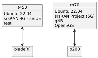 Test Setup