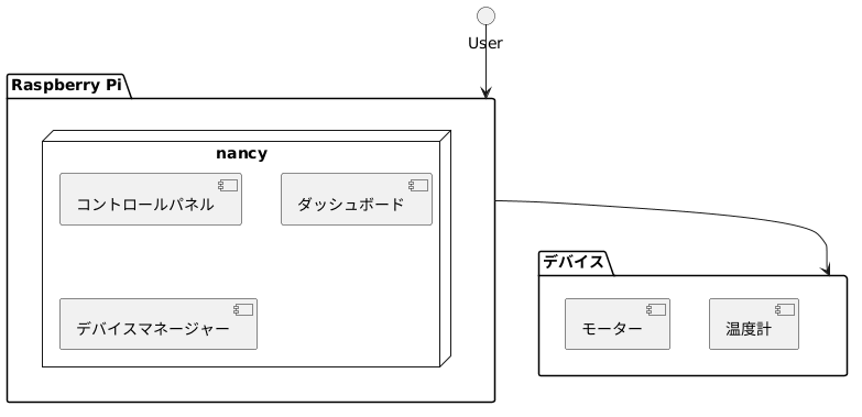 PlantUML diagram