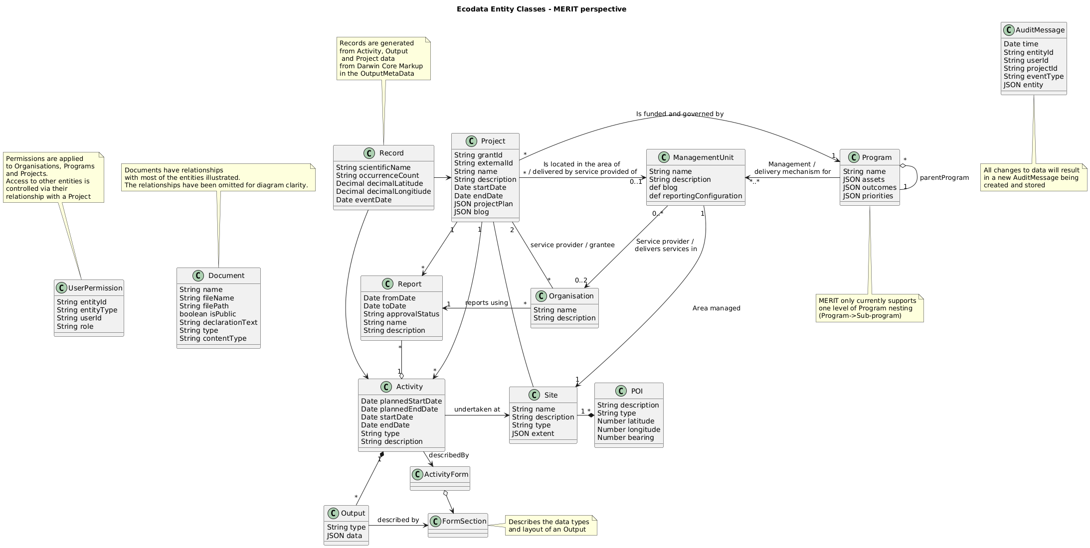 MERIT Schema