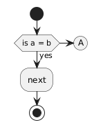 PlantUML diagram