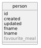 example of greyed out field on a class object