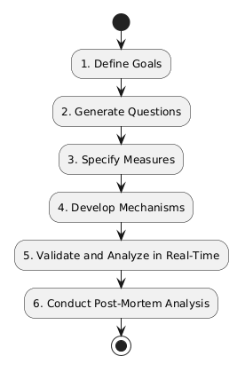 Six-Steps