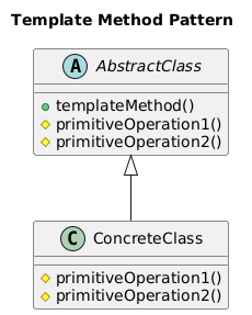 template-method-pattern-collaboration