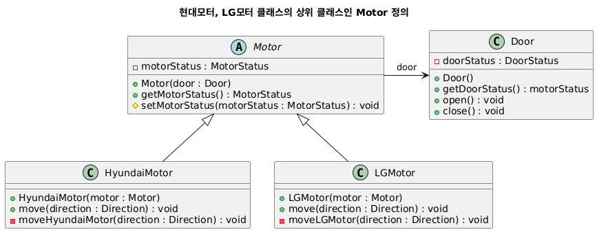 template-method-pattern-motor-class-diagram3