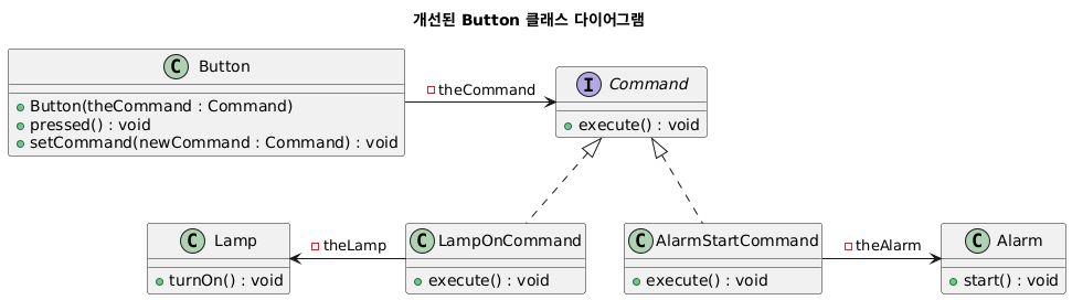 command-pattern-improved-2func-button-diagram