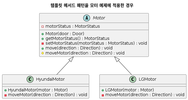template-method-pattern-motor-class-diagram5