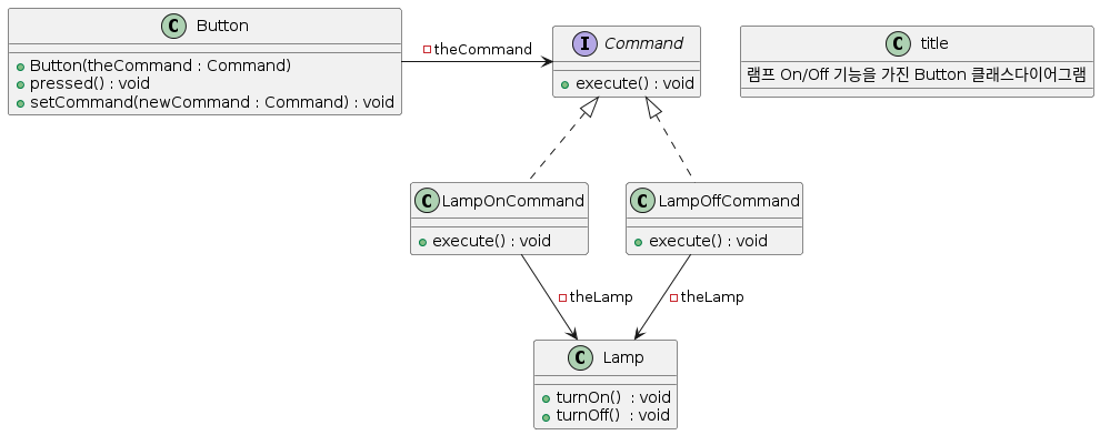 command-pattern-improved-onoff-button-diagram