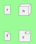 PlantUML diagram