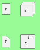 PlantUML diagram