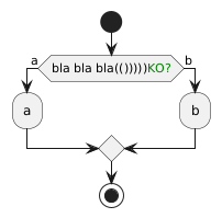 PlantUML diagram