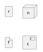 PlantUML diagram