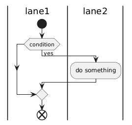 Ugly diagram with crossing lines