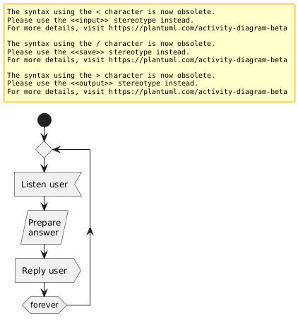 PlantUML diagram