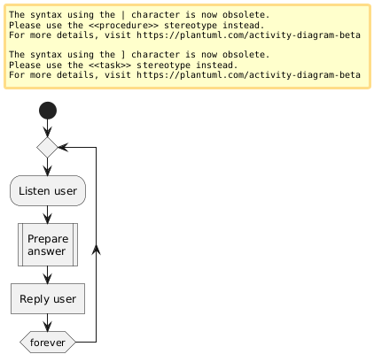 PlantUML diagram