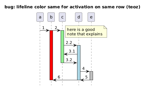 PlantUML diagram