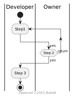 PlantUML diagram