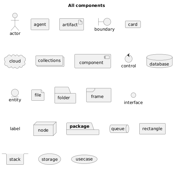 PlantUML diagram