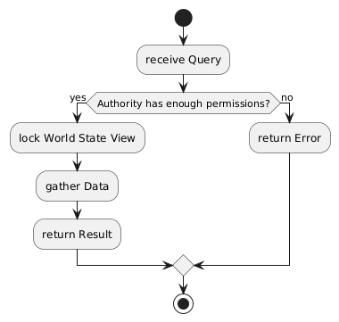 PlantUML diagram