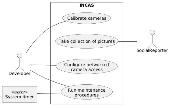 INCAS usecase diagram