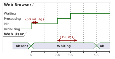 Adding Constraint