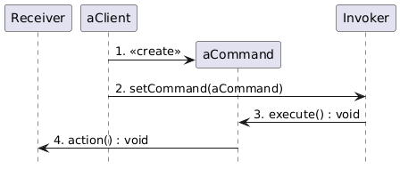 command-pattern-sequence