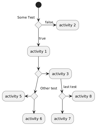 test