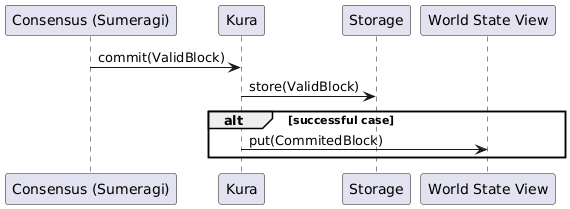 PlantUML diagram