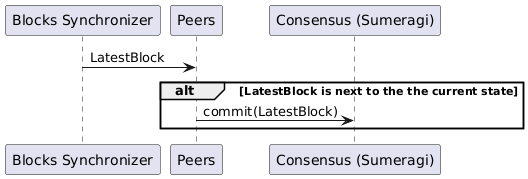 PlantUML diagram