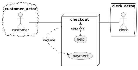 PlantUML diagram