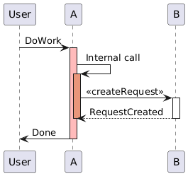 seq_diagram