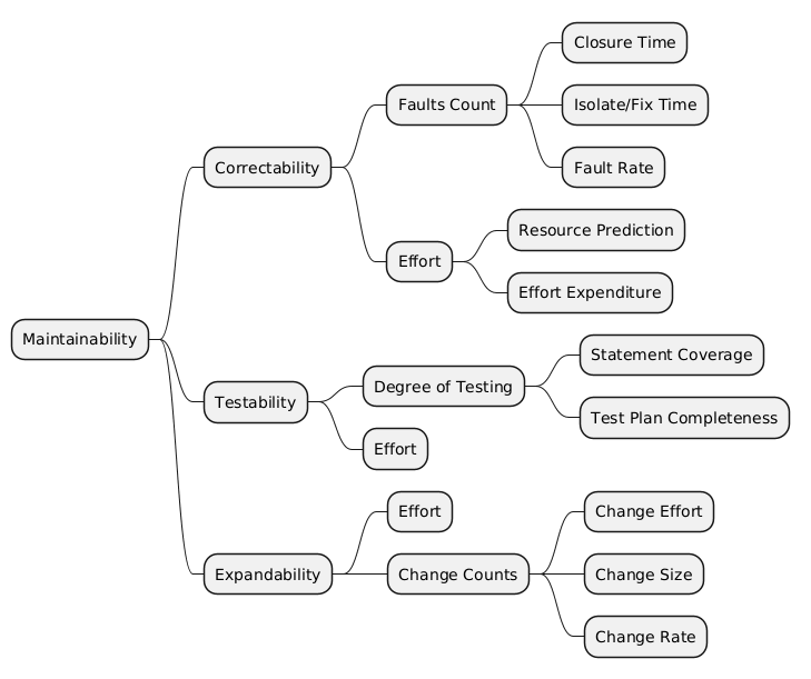 Metrics Decomposition Example