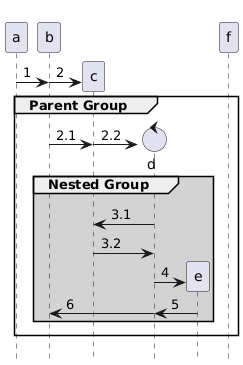 PlantUML diagram