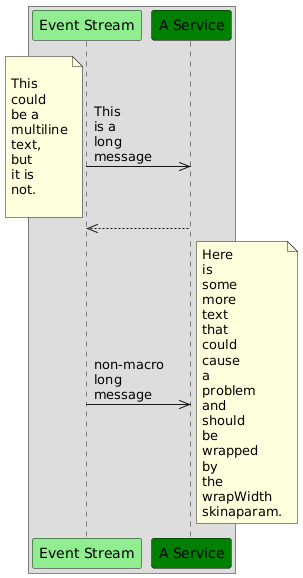 skinparam wrapwidth approach