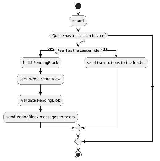 PlantUML diagram