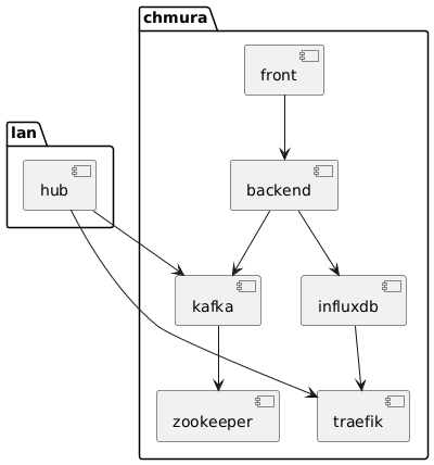 your-UML-diagram-name