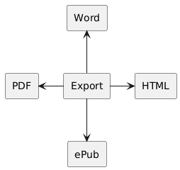 PlantUML diagram