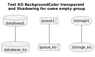 PlantUML diagram