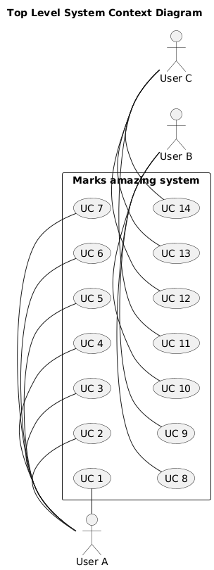 12+ Plantuml Use Case