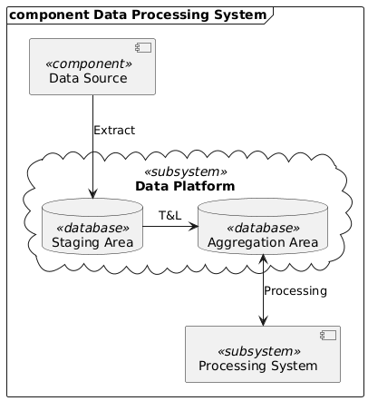 showing T&L label