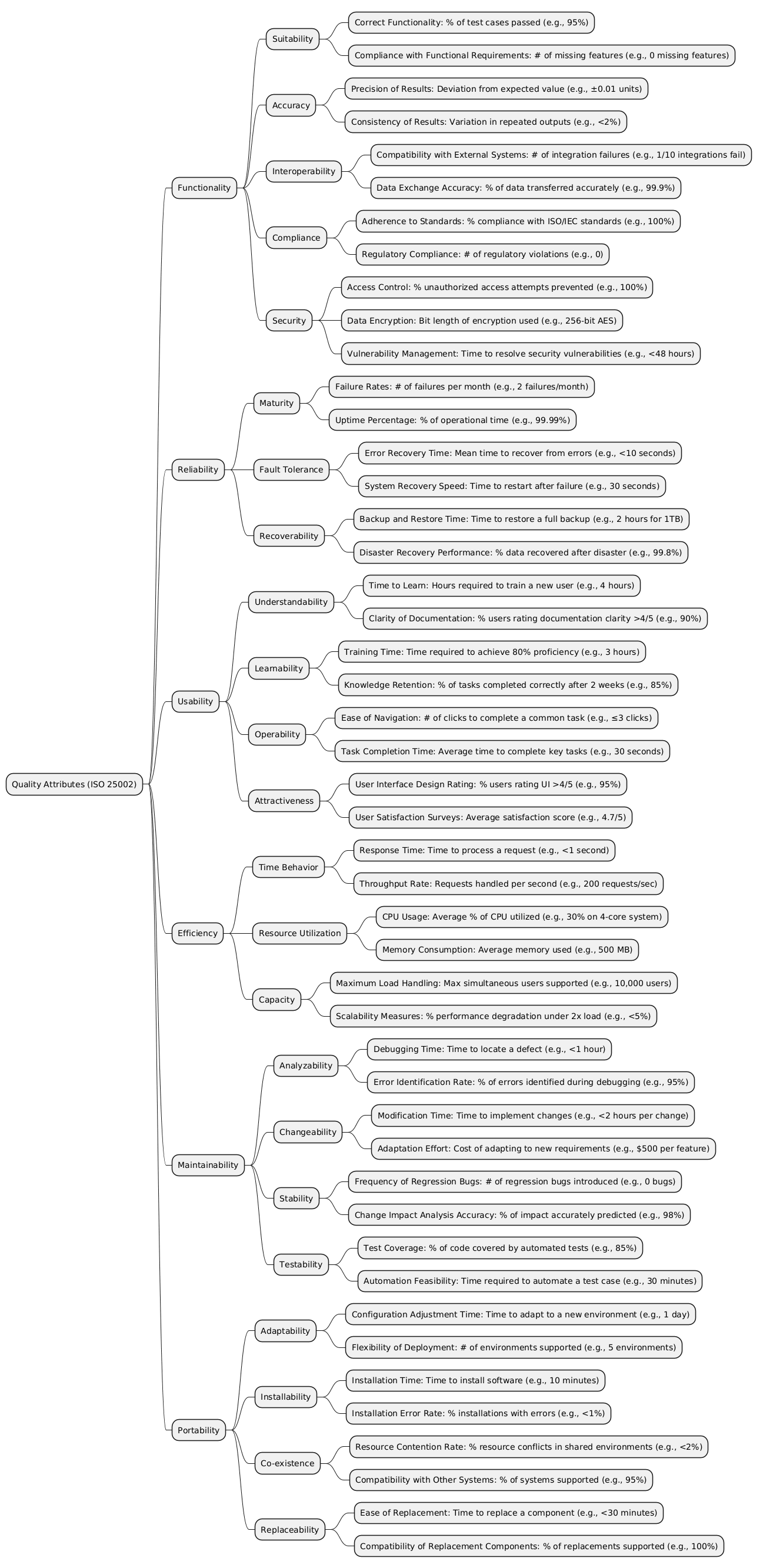 Attributes-metrics mapping example
