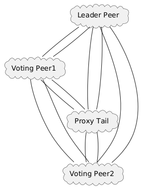 PlantUML diagram