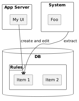 Resulting Diagram