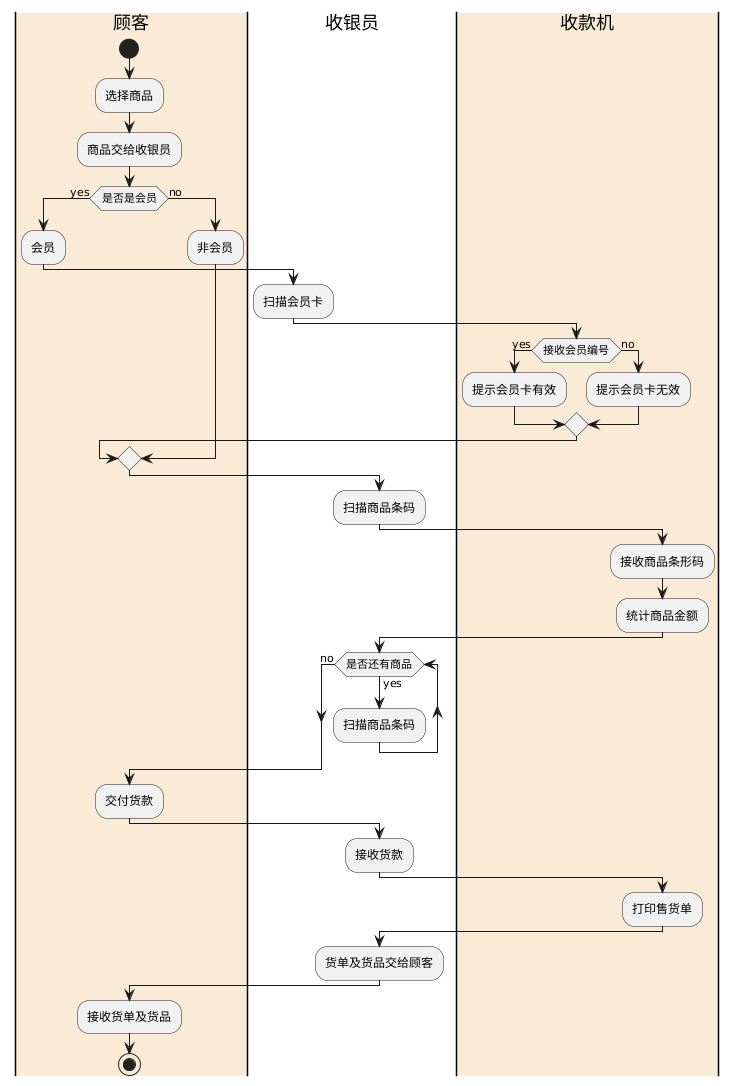 PlantUML diagram