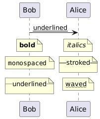 PlantUML diagram