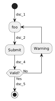 PlantUML diagram